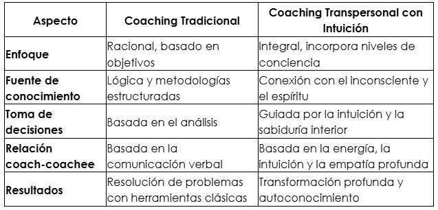 Coaching transpersonal