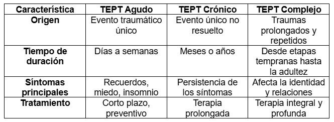 TEPT