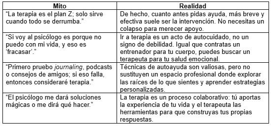 Mitos y realidades sobre la terapia