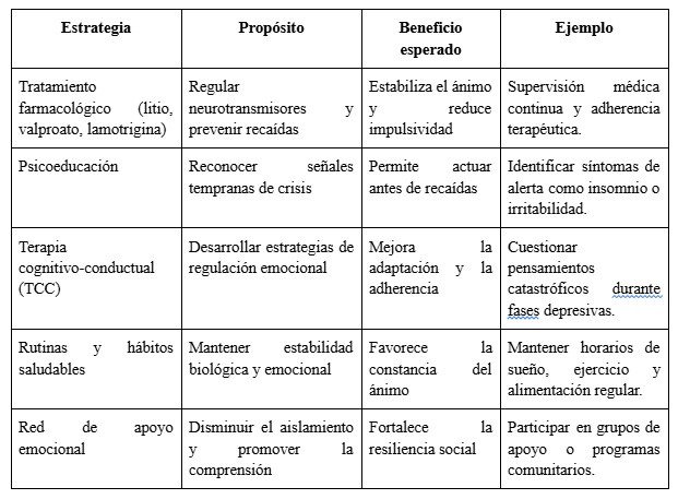 Estrategia para el trastorno bipolar