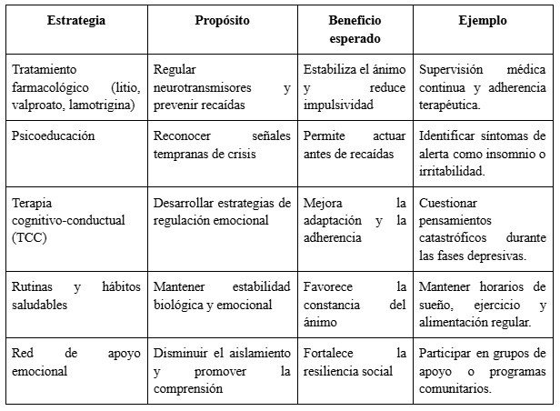 Estrategia para el trastorno bipolar