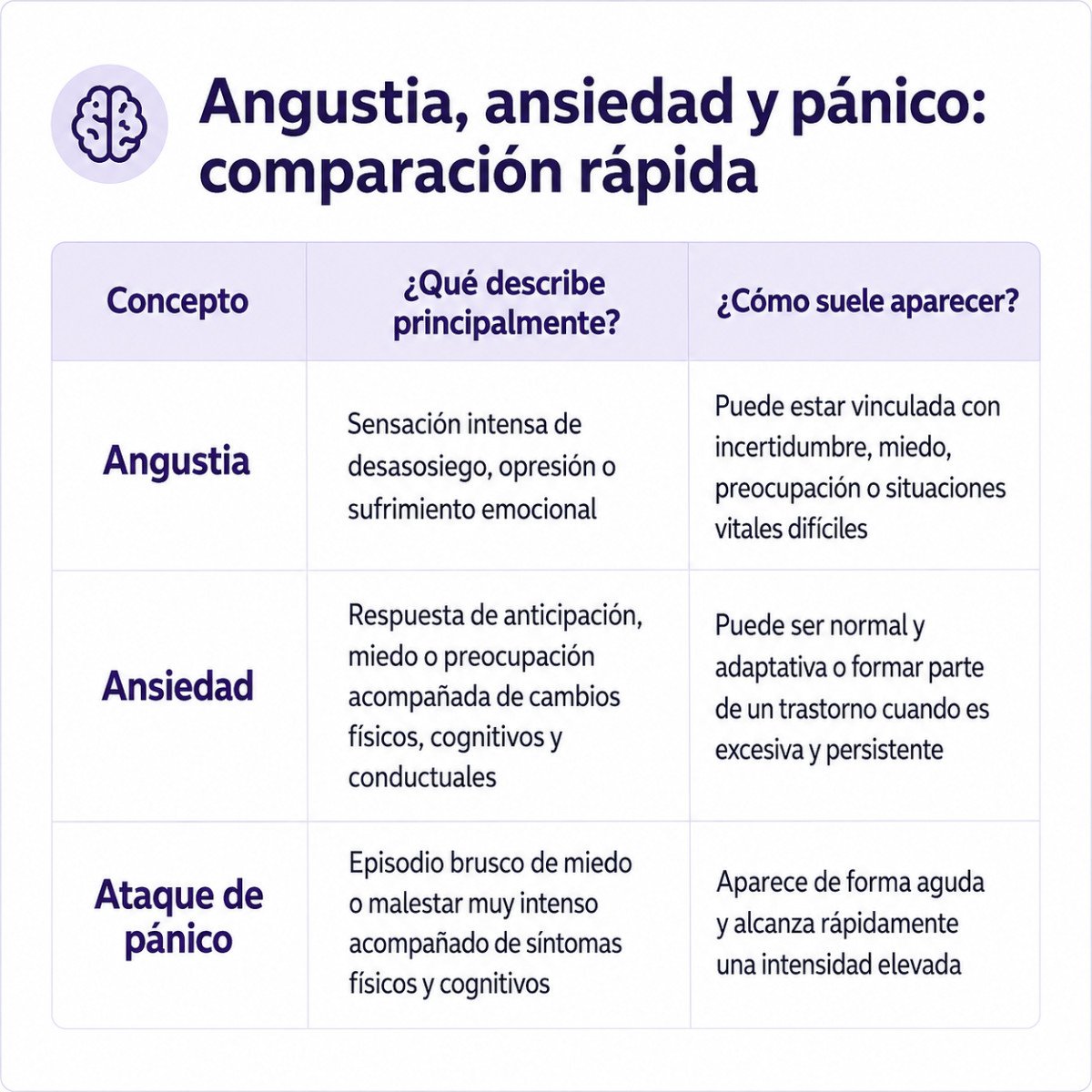 Angustia, ansiedad y ataque de pánico comparación rápida