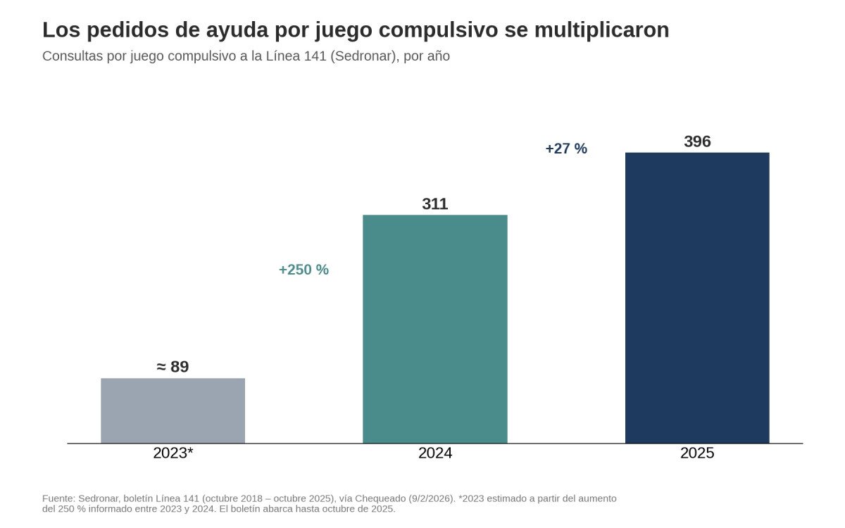 ayuda ludopatia argentina