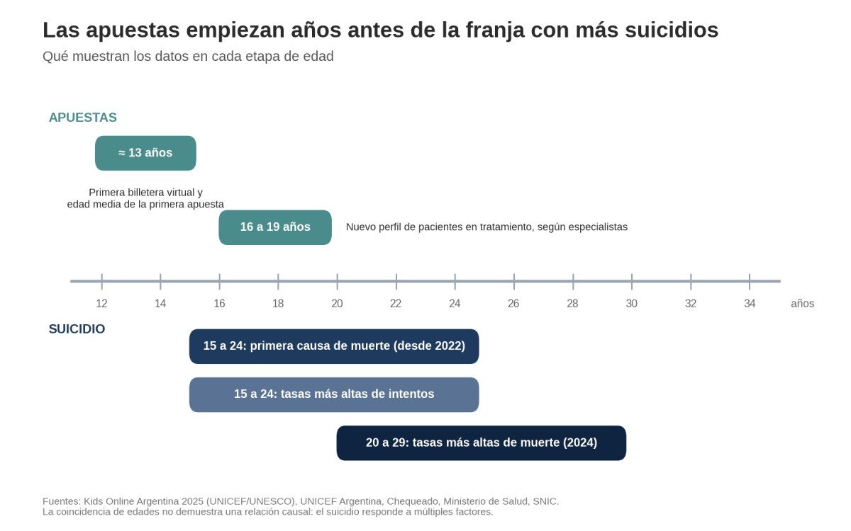cruce edades juego suicidio