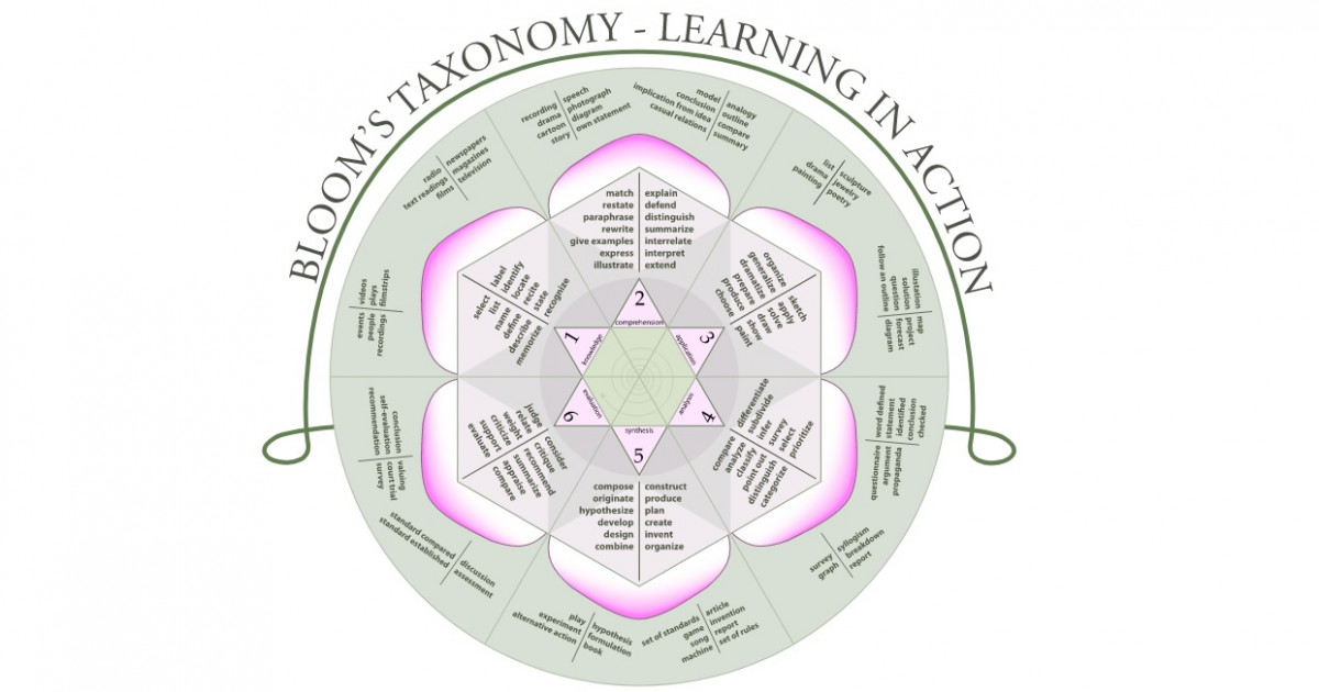 La taxonomía de Bloom: ¿qué es y para qué sirve?