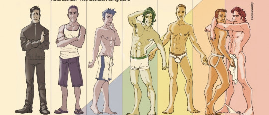 La escala Kinsey de sexualidad: ¿somos todos bisexuales?