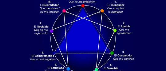 Eneagrama de la personalidad y eneatipos: ¿qué son?