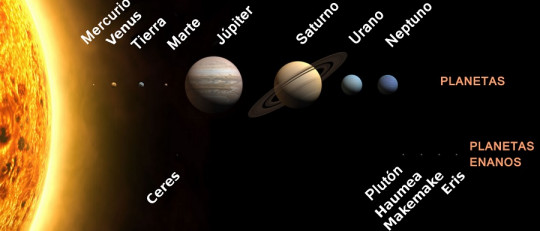 Planetas del Sistema Solar