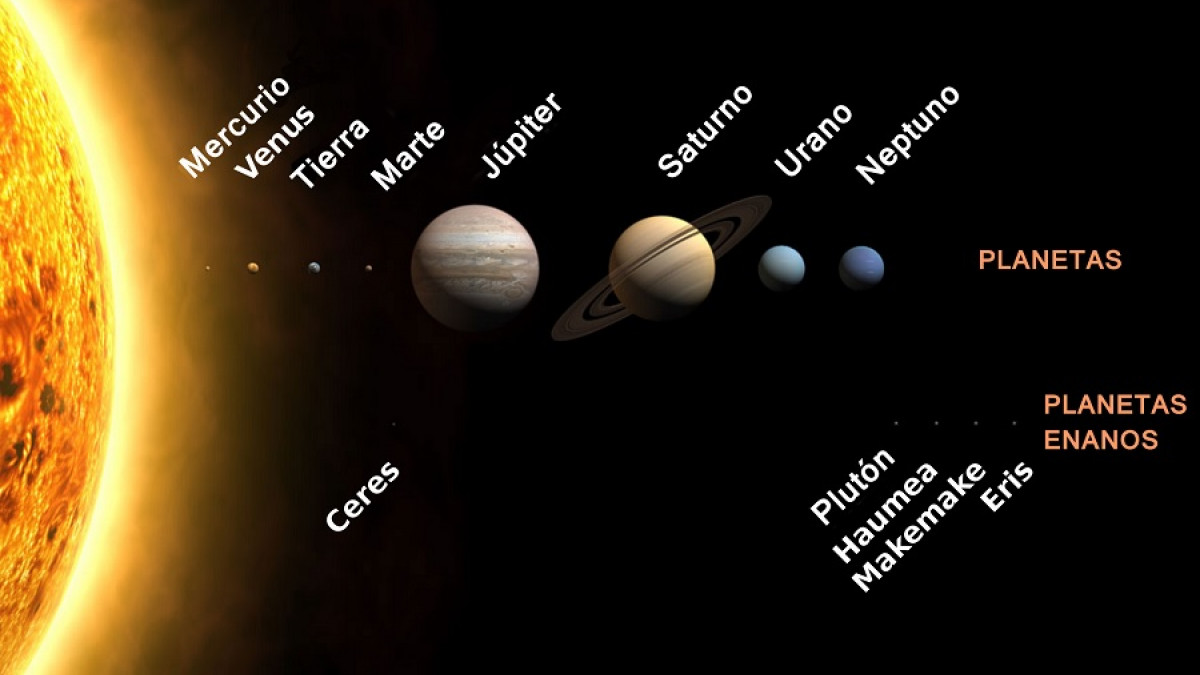 Los 8 planetas del Sistema Solar (ordenados y con sus características)