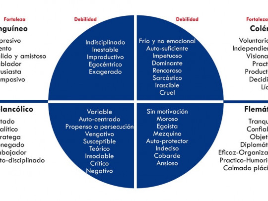 relación entre cuerpo y temperamento