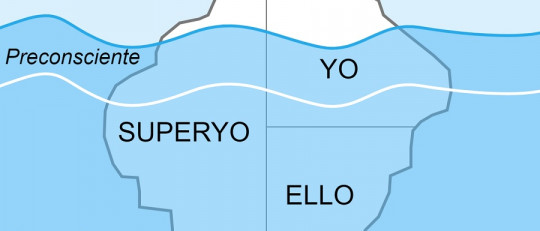 Metáfora del iceberg de Sigmund Freud