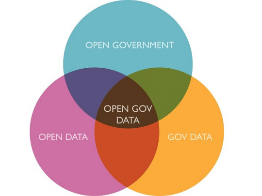 Organizadores gráficos