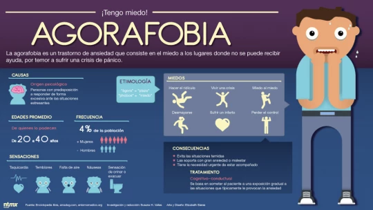 Apeirofobia: qué es, síntomas, causas y tratamientos