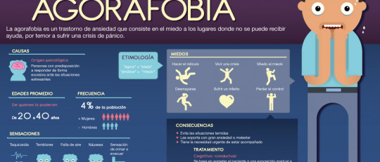 Agorafobia: qué es, causas, síntomas y tratamiento